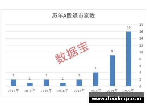 连续11个跌停，退市警报拉响！七成以上ST股首季报亏损，39股危机重重
