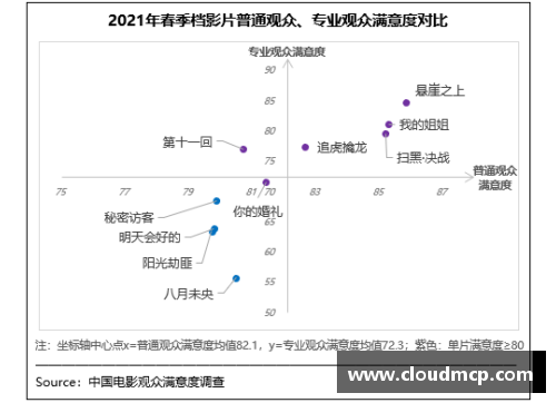 春季档观众满意度创新高《悬崖之上》居榜首-中国观影潮流的新风向