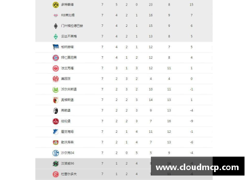 威尼斯886699官方网站德甲最新积分榜揭晓：勒沃库森4_0大胜领跑，拜仁2_1紧追其后！ - 副本