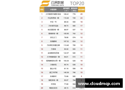 威尼斯886699官方网站利物浦以近九年最佳排名领跑英超榜单