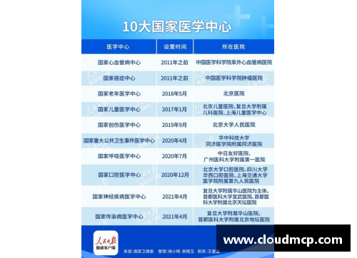 威尼斯886699官方网站最新百强医院_北上广占一半,深圳苏州为何不及二线省会_ - 副本